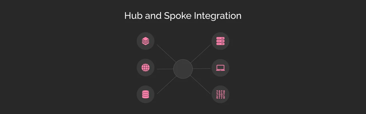 Hub and Spoke Integration