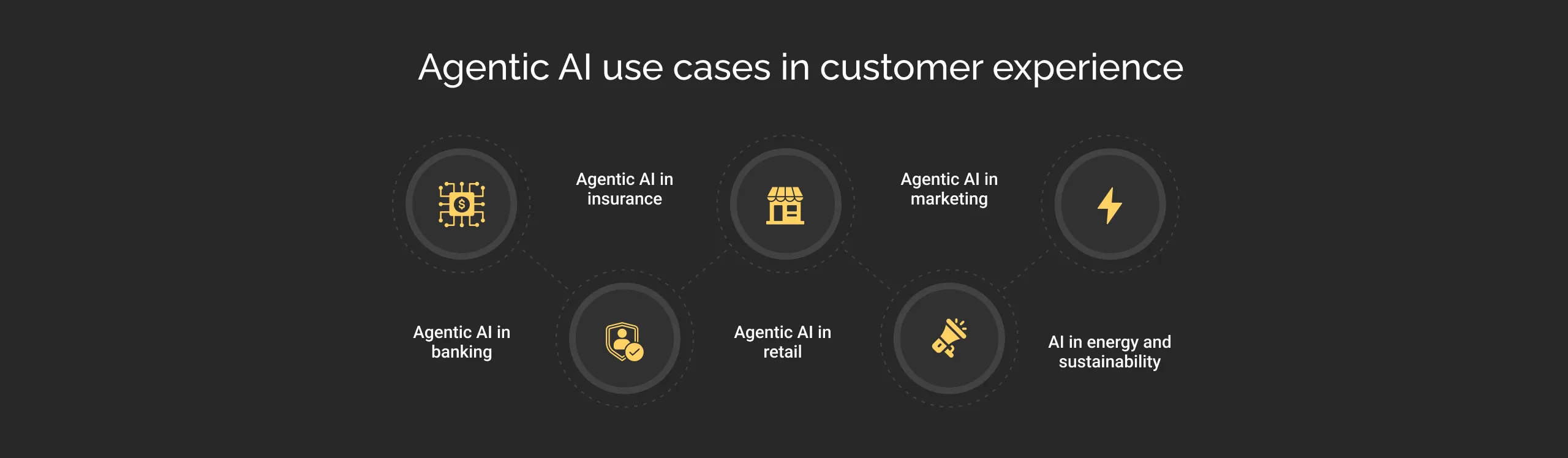 Agentic AI use cases in customer experience dark