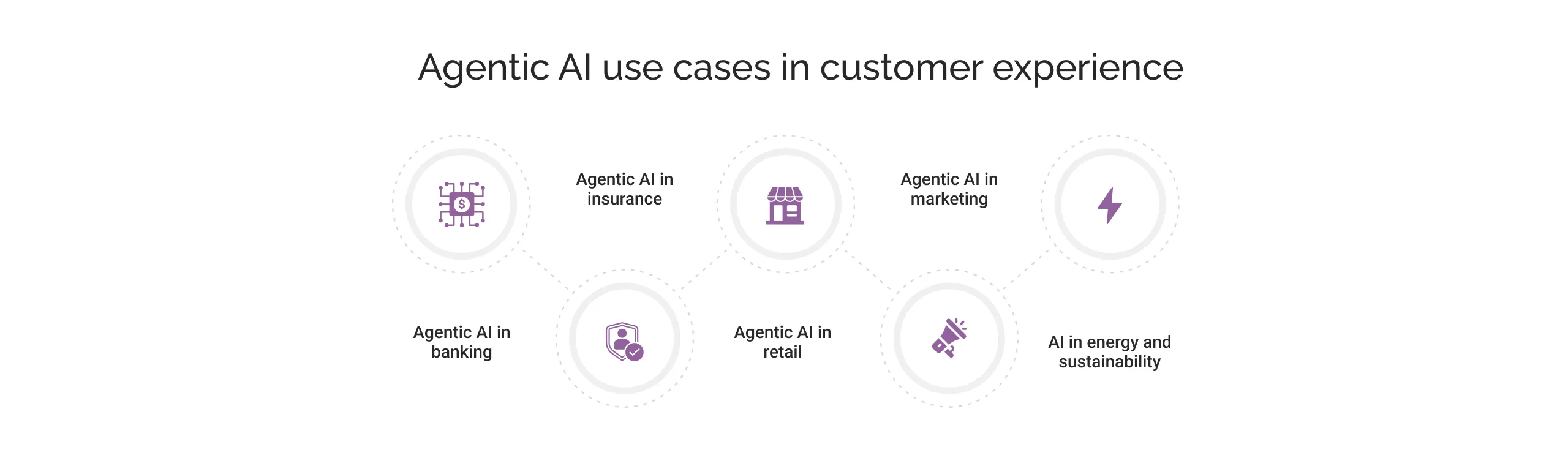 Agentic AI use cases in customer experience light