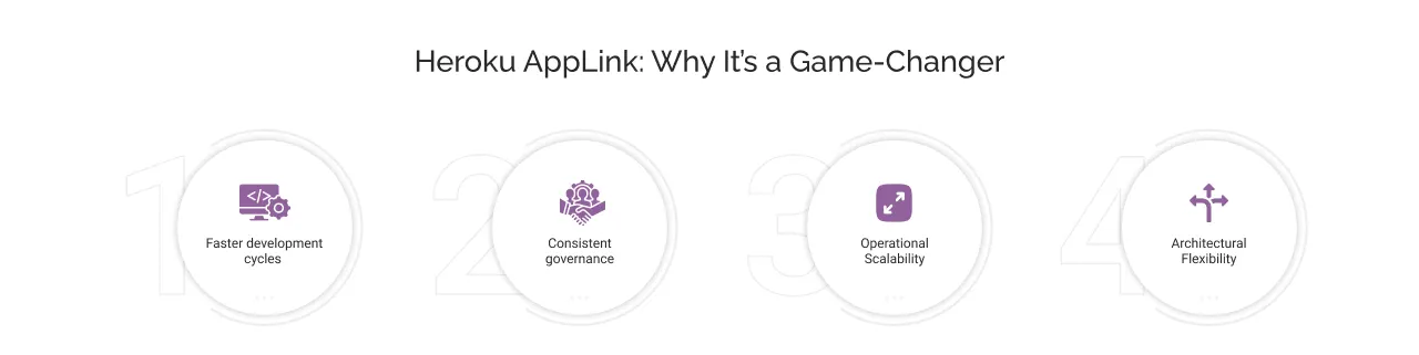 Why does Heroku AppLink matter for businesses