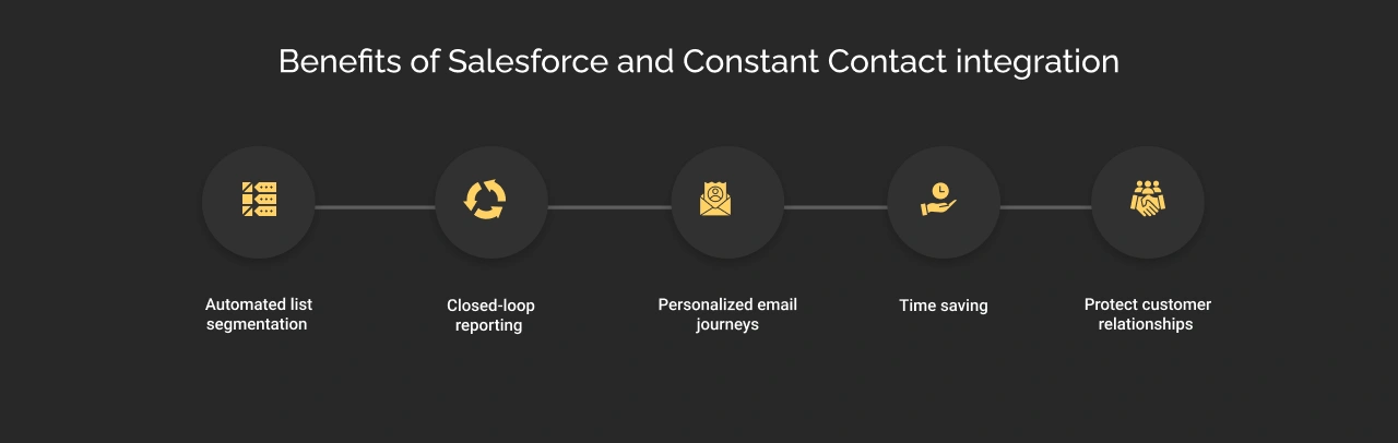 Benefits of Salesforce and Constant Contact Integration Dark Img