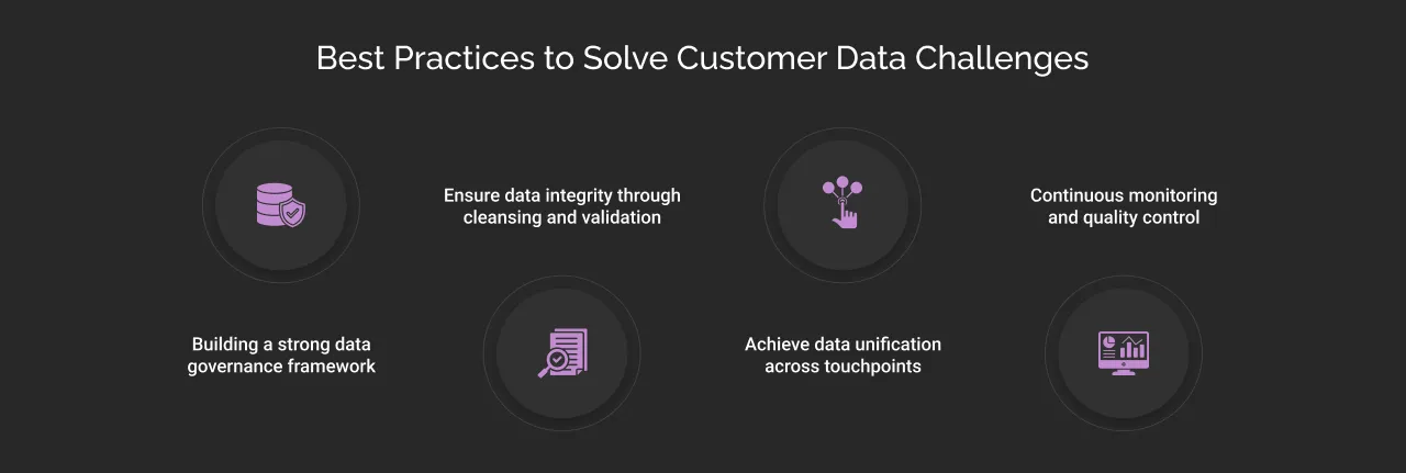 Best Practices to Solve Customer Data Challenges dark