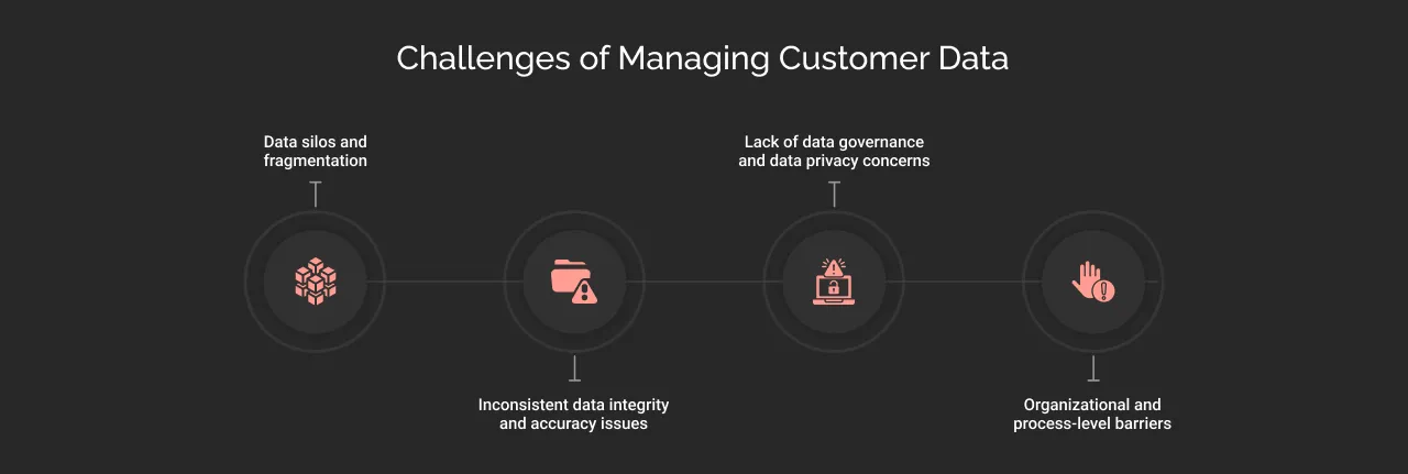 Challenges of Managing Customer Data dark
