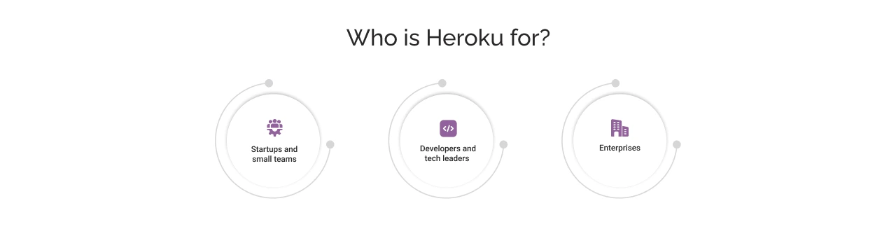 who is Heroku for