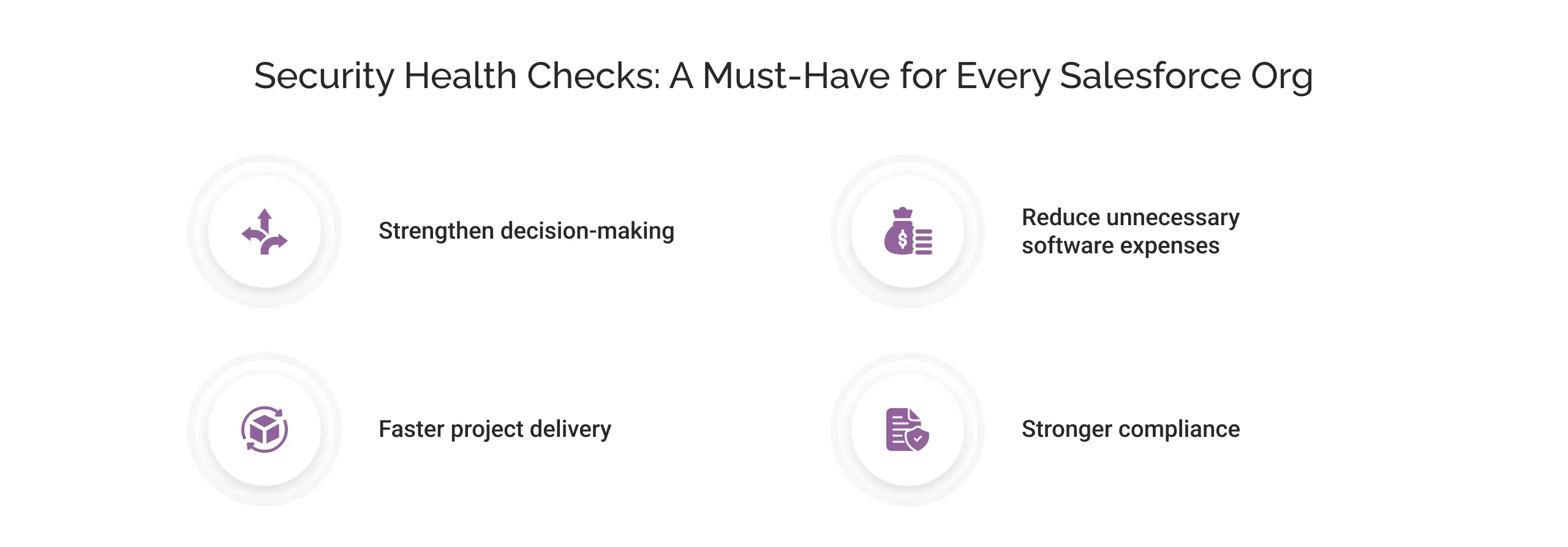 Salesforce org security health check