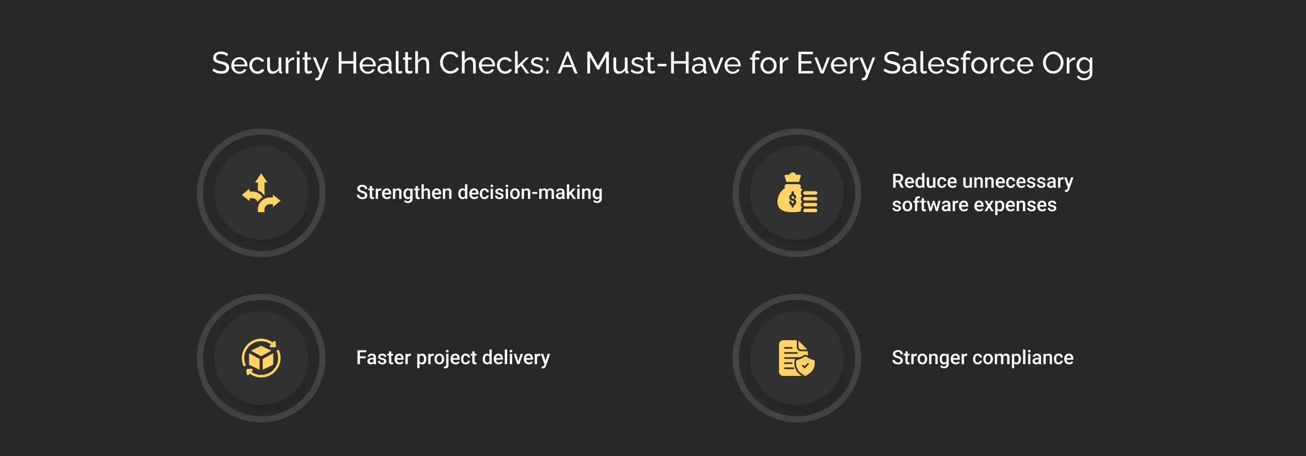Salesforce org security health check
