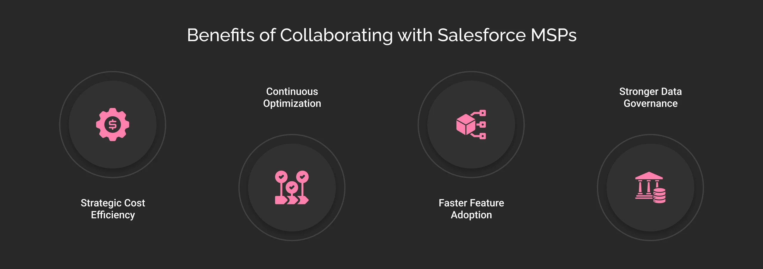 Benefits of collaborating with Salesforce MSPs Dark Img