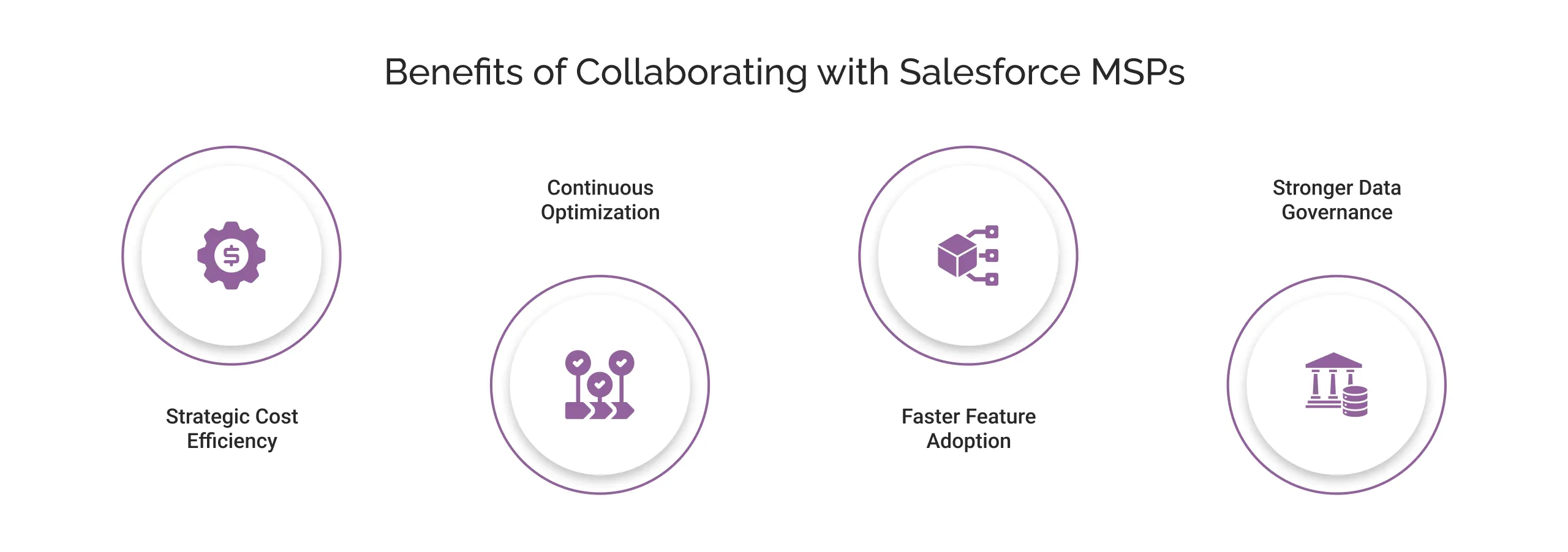 Benefits of collaborating with Salesforce MSPs Light Img