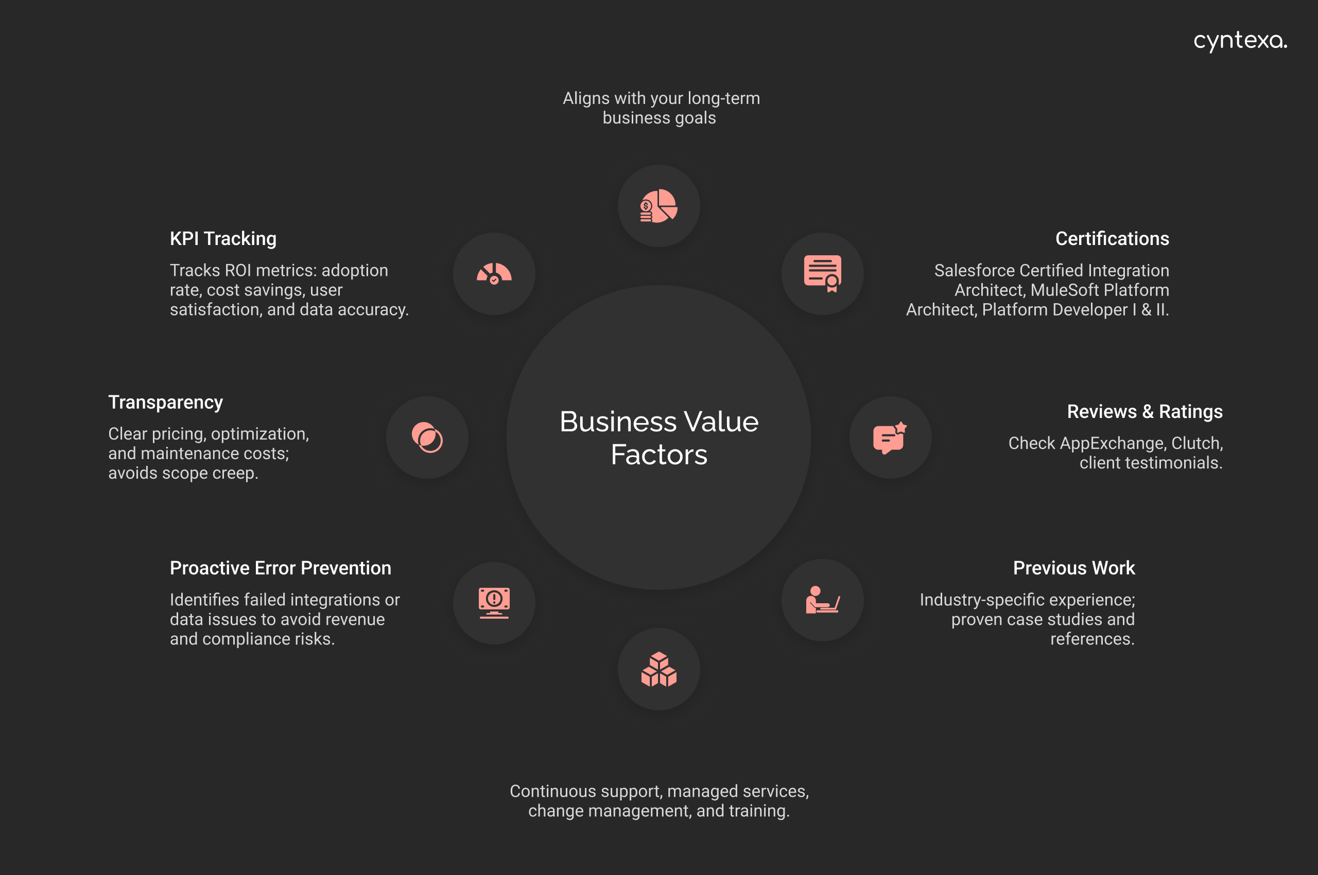 Business Value Factors to Consider While Choosing an Integration Partner Dark Infographic