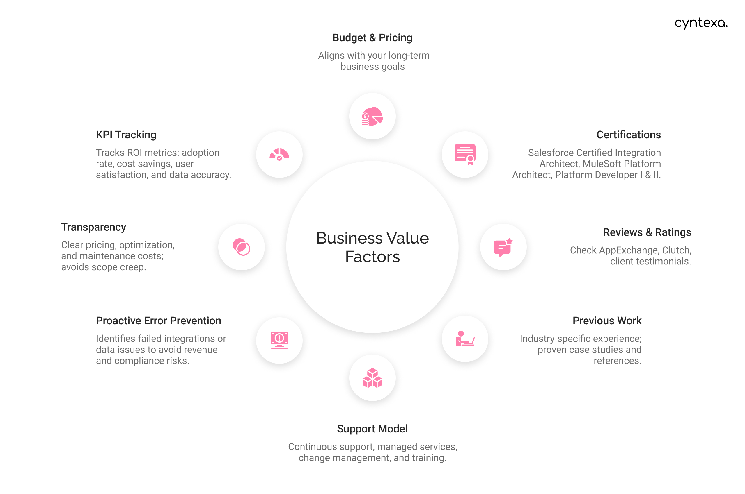 Business Value Factors to Consider While Choosing an Integration Partner Light Infographic