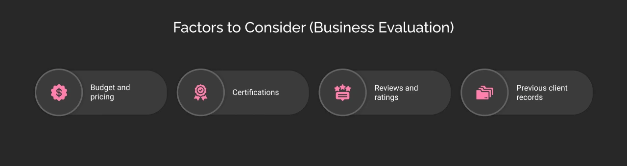 Factors to Consider (Business Evaluation) Dark Img