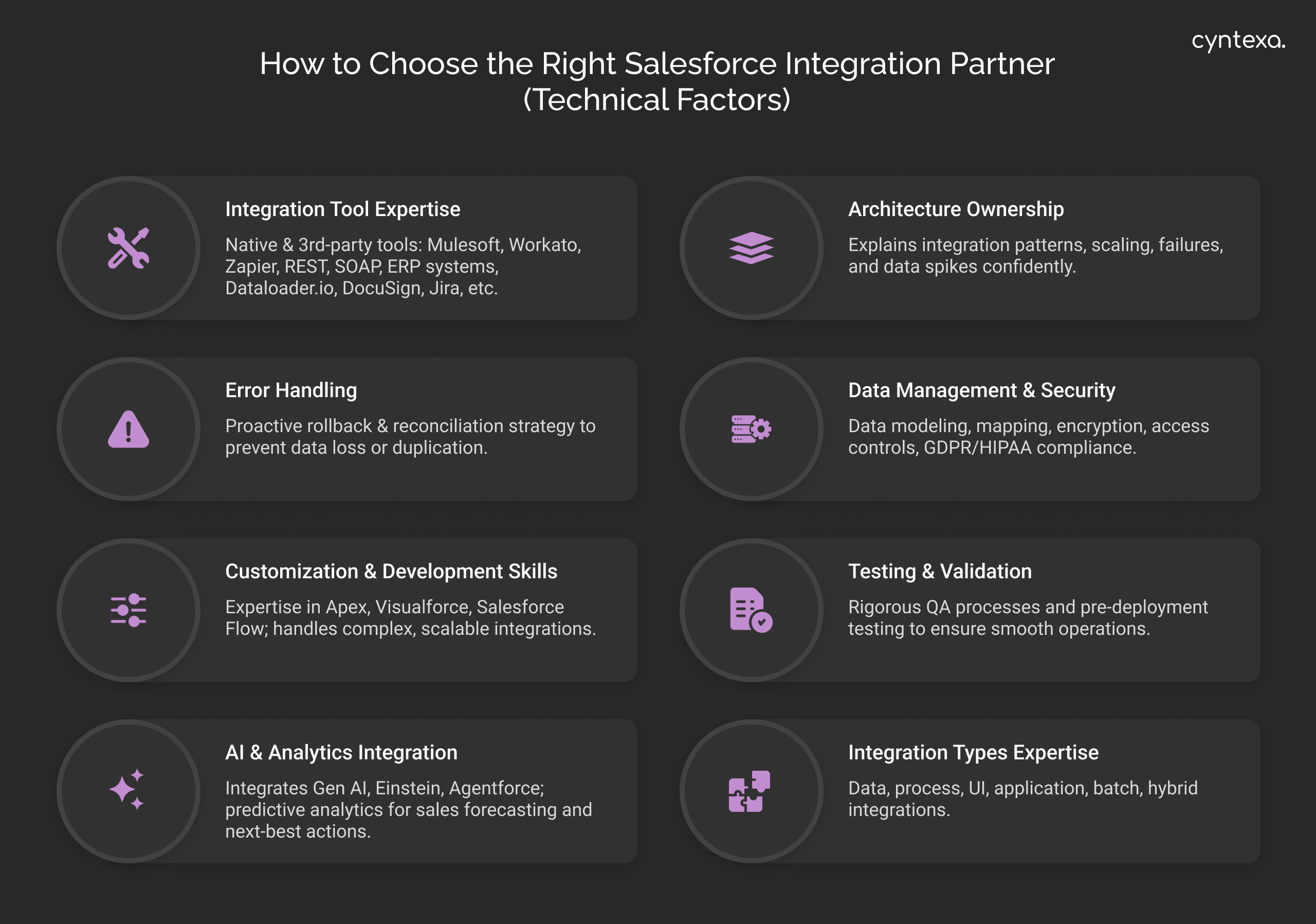 Technical Factors to Consider While Choosing a Salesforce Integration Partner Dark Img