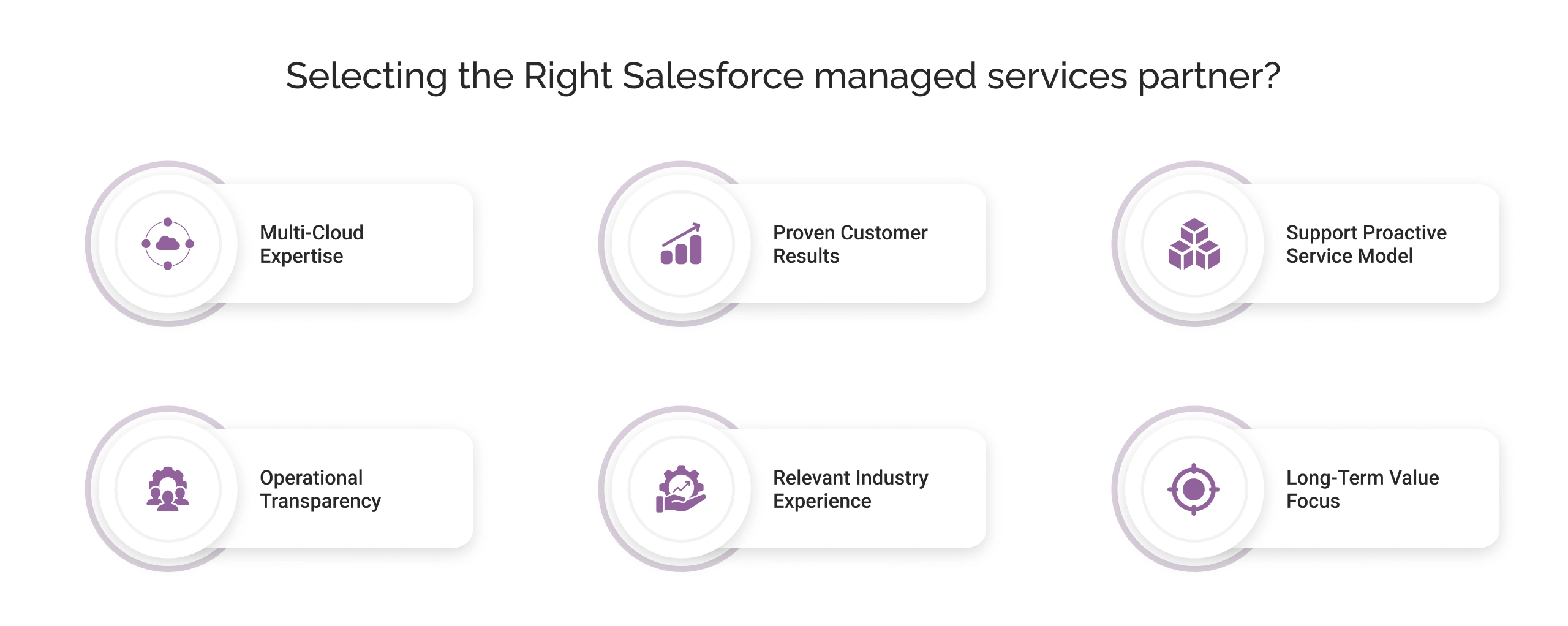 Selecting the Right Salesforce Managed Services Partner  Light Img
