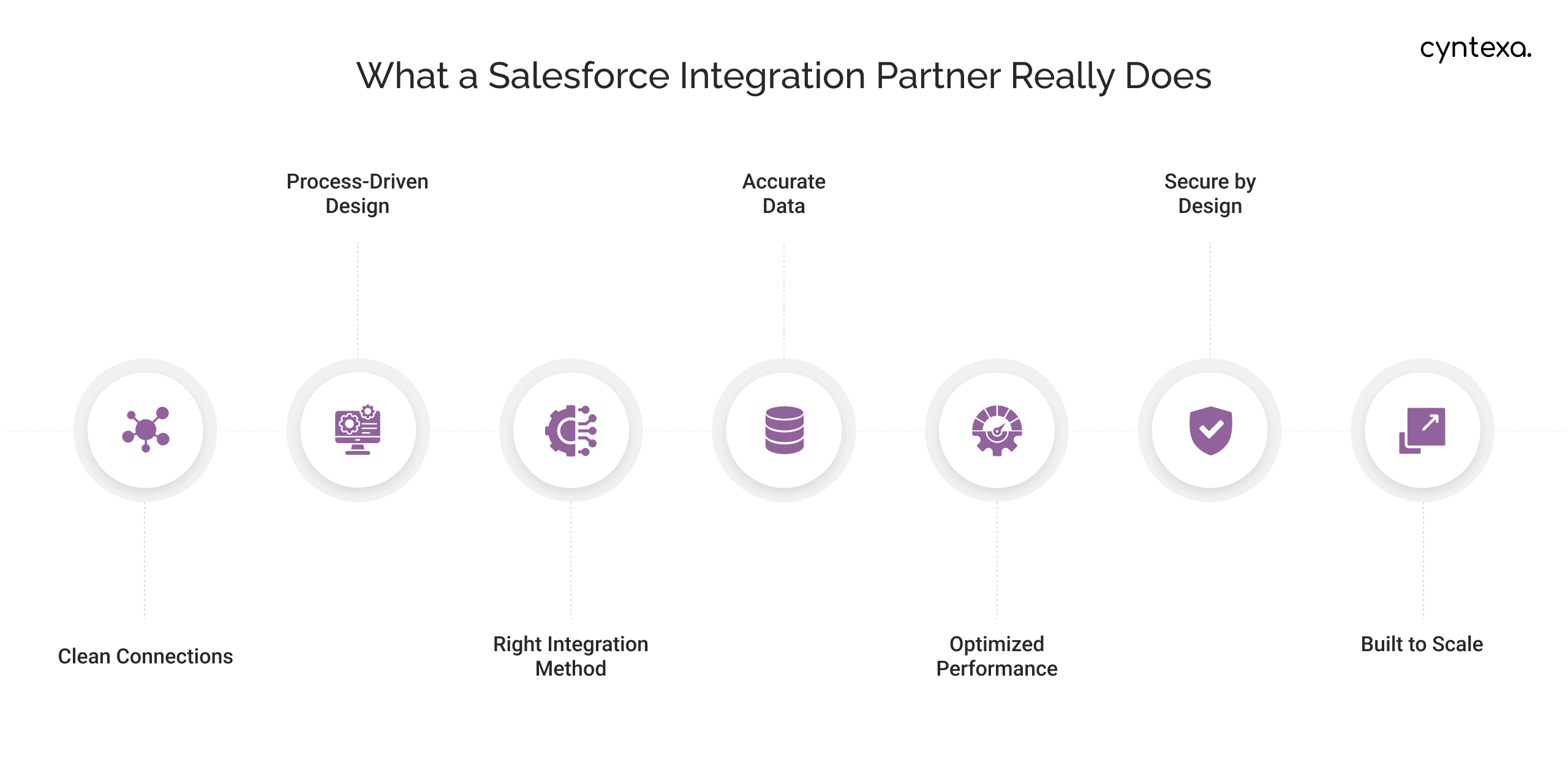 What a Salesforce Integration Partner Really Does Light Img