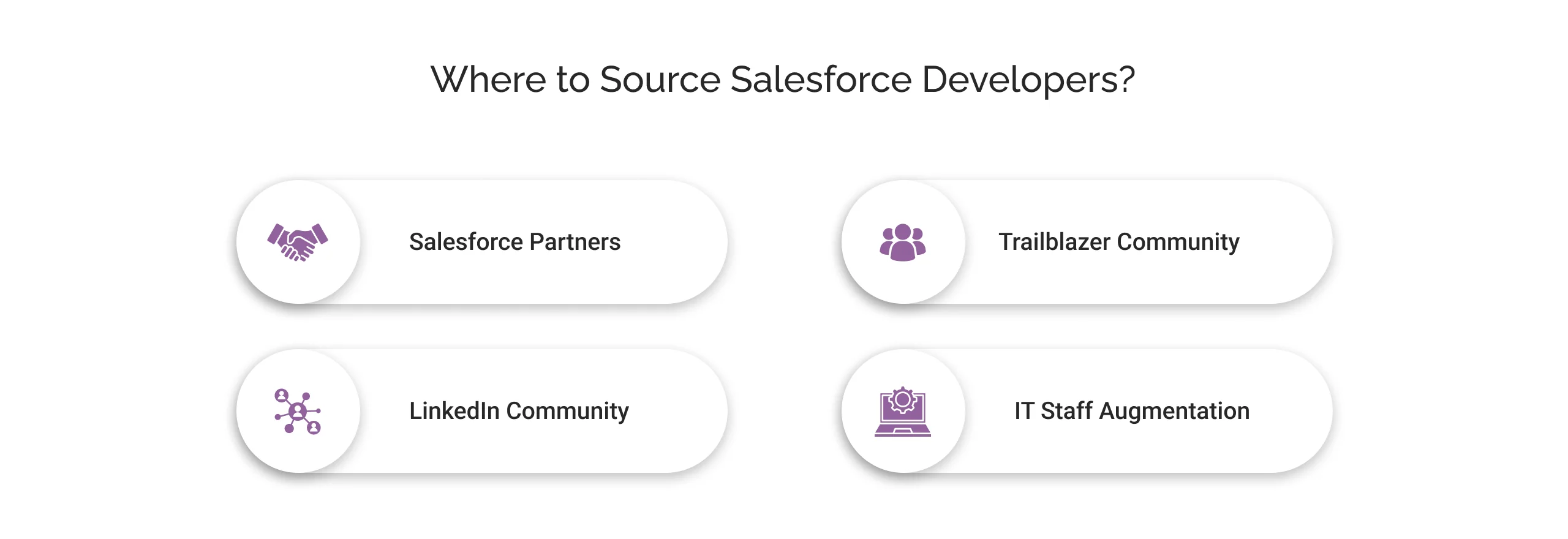 Where to source Salesforce developers?