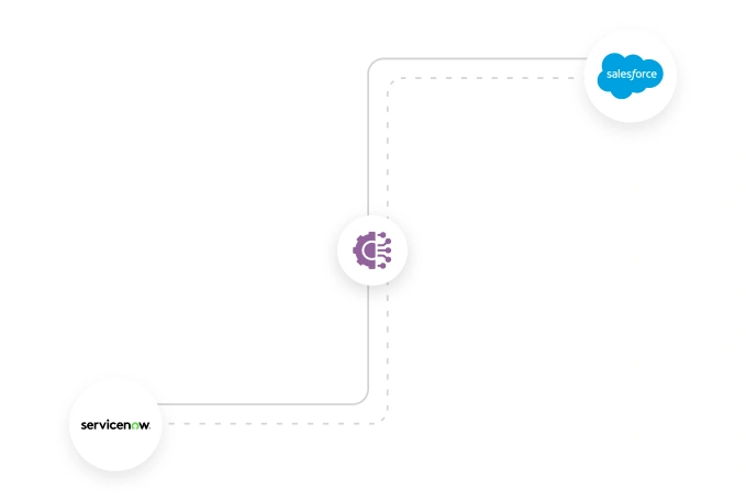 Salesforce ServiceNow Integration Banner Img