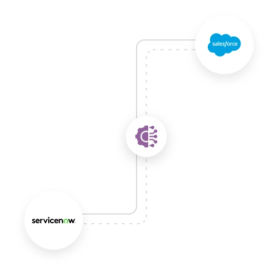 Salesforce ServiceNow Integration Banner Img