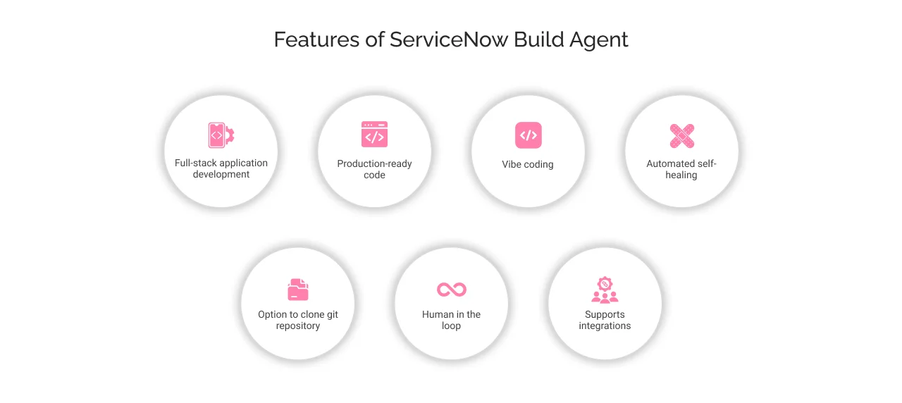 Features of ServiceNow Build Agent