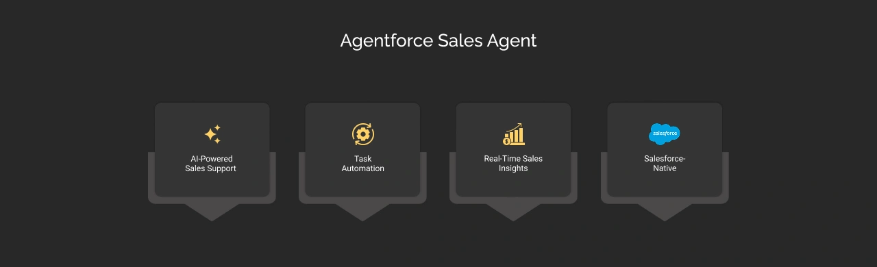 Agentforce Sales Agent Dark Img