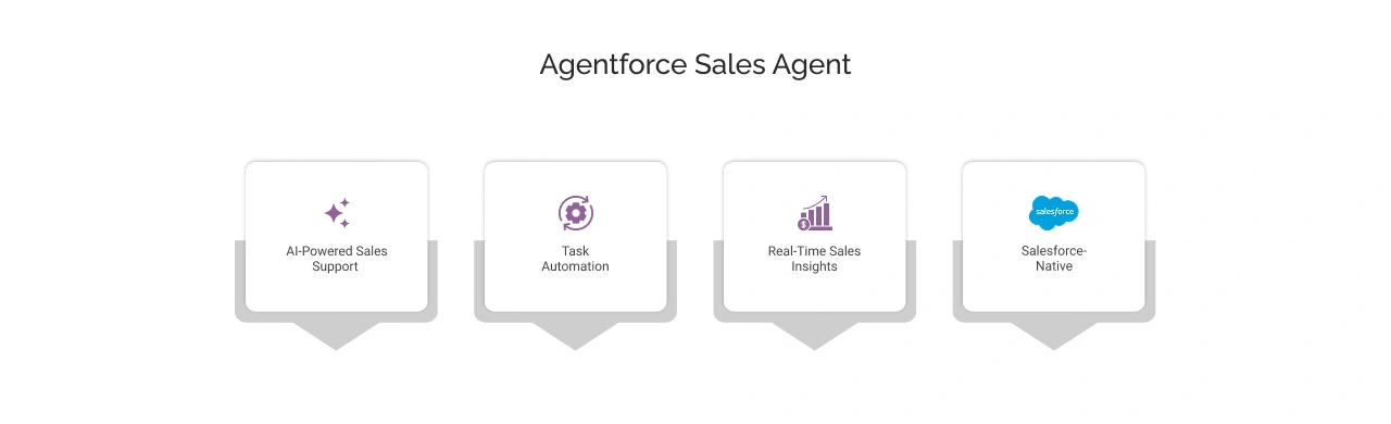 Agentforce Sales Agent Light Img