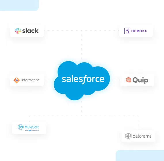 Top Companies Acquired by Salesforce Banner Img