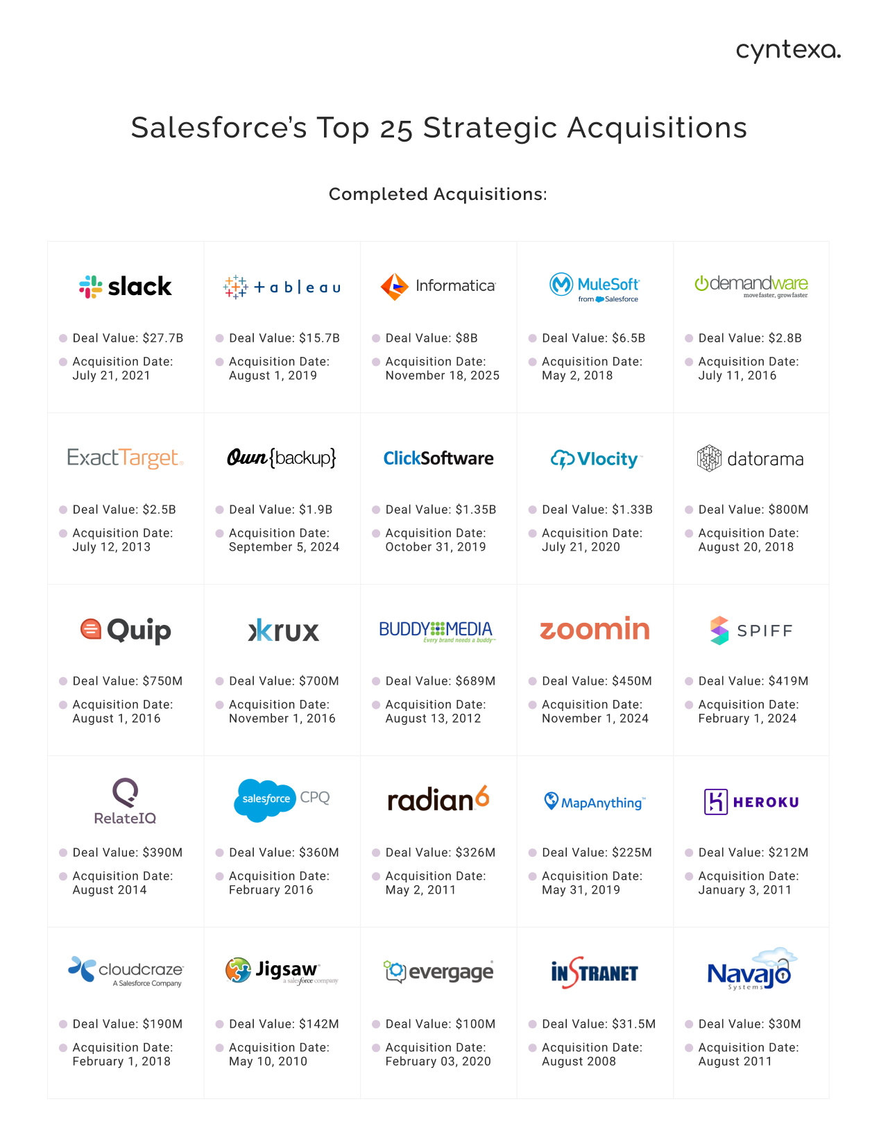 List of Logos Containing 25 Biggest Salesforce Acquisitions Infographic Light Img