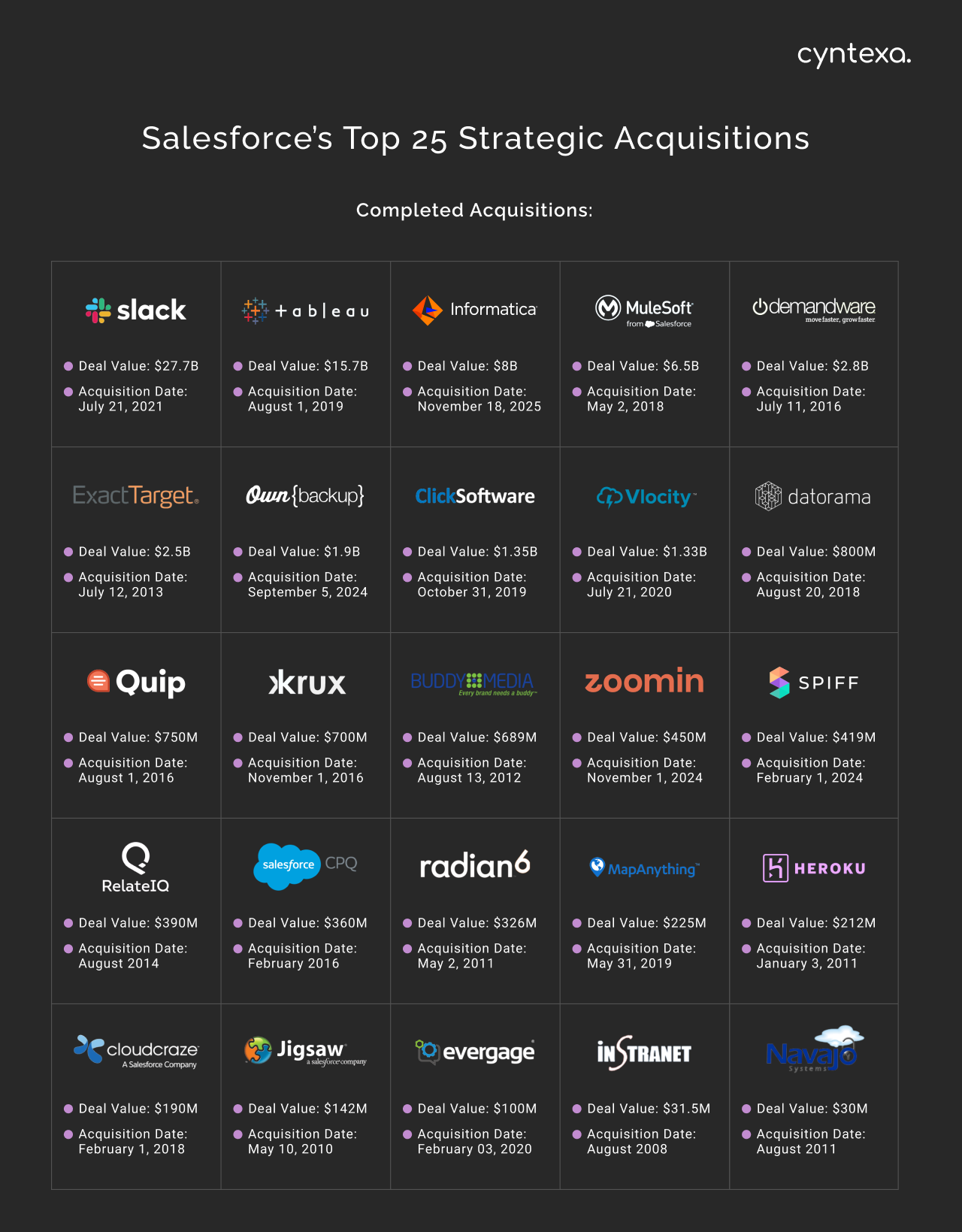 List of Logos Containing 25 Biggest Salesforce Acquisitions Infographic Dark Img