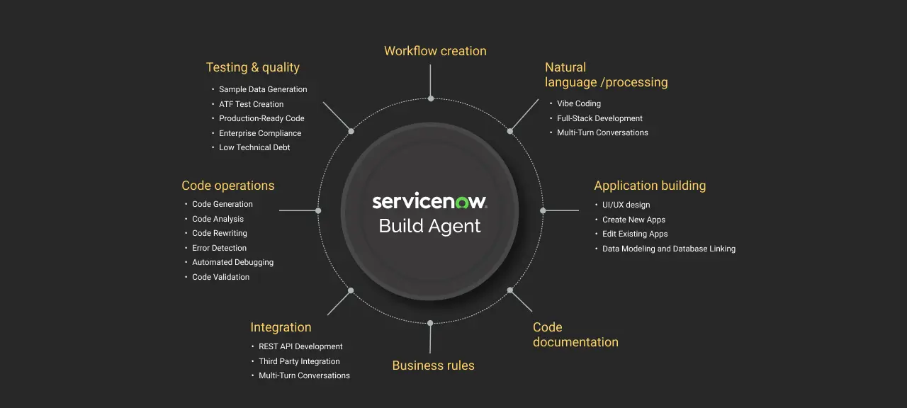 ServiceNow Build Agent