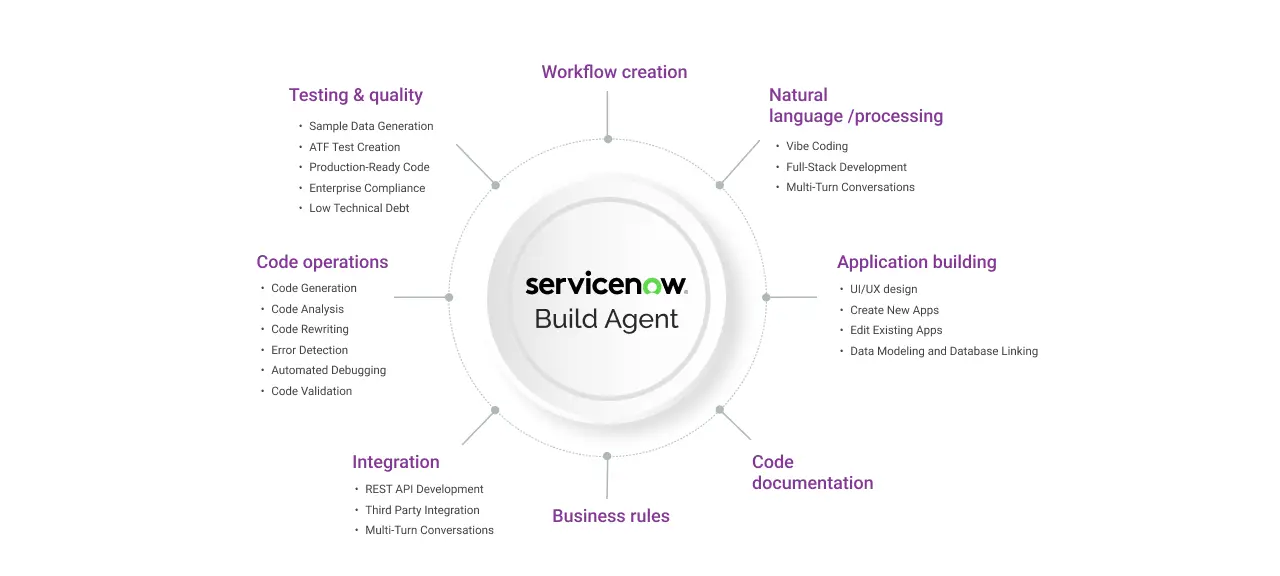 ServiceNow Build Agent