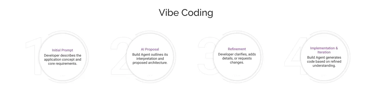 Vibe Coding
