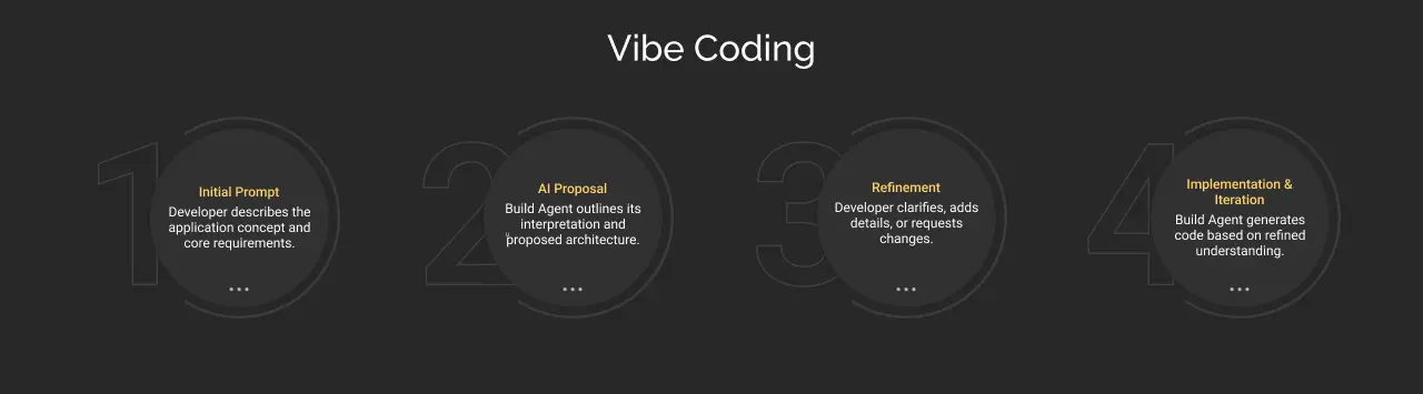 Vibe Coding