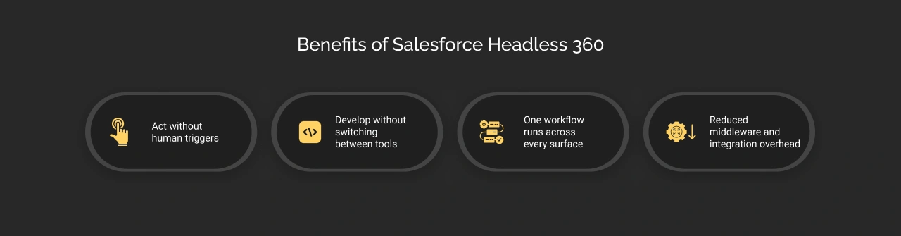 Benefits of Salesforce Headless 360 Dark Img