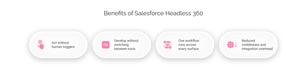 Benefits of Salesforce Headless 360 Light Img