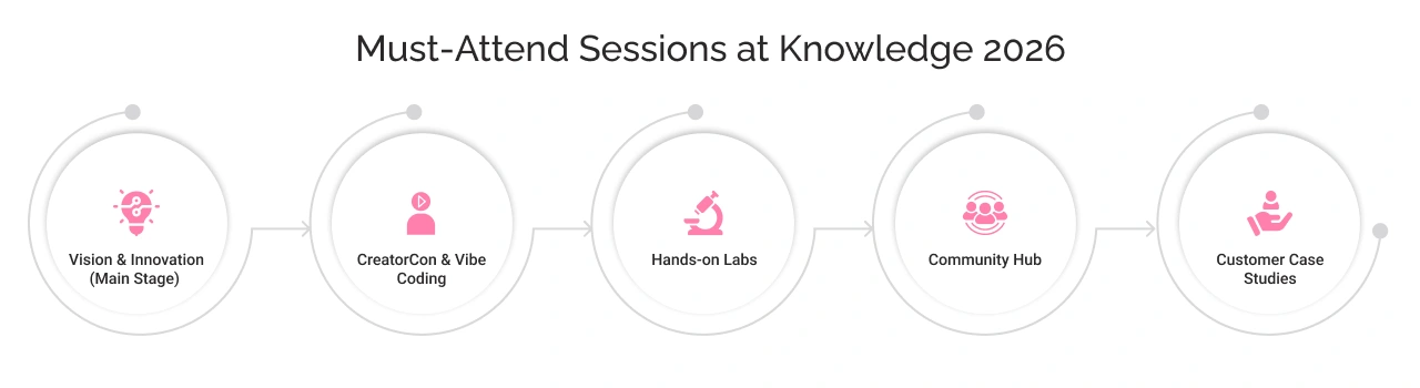 Must Attend Sessions at Knowledge 26 Light Img