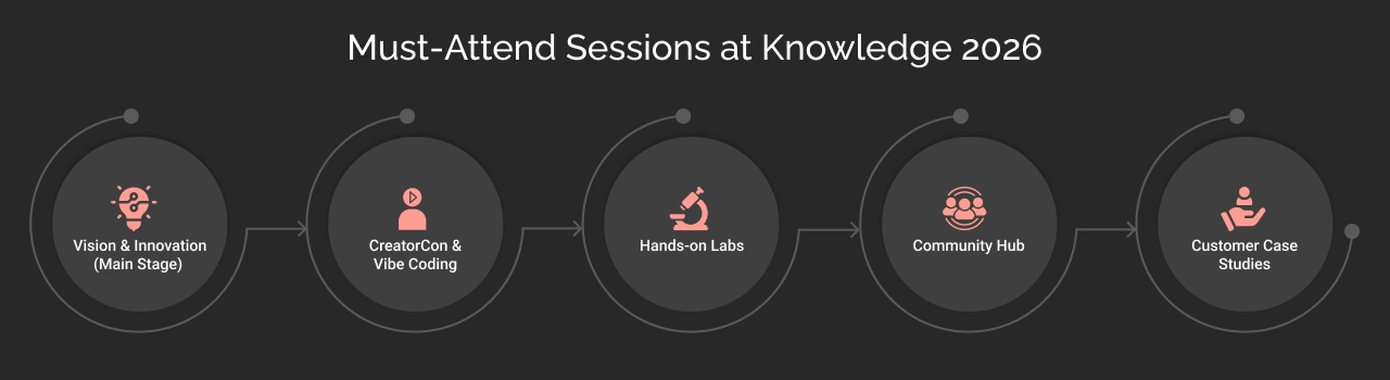 Must Attend Sessions at Knowledge 26 Dark Img