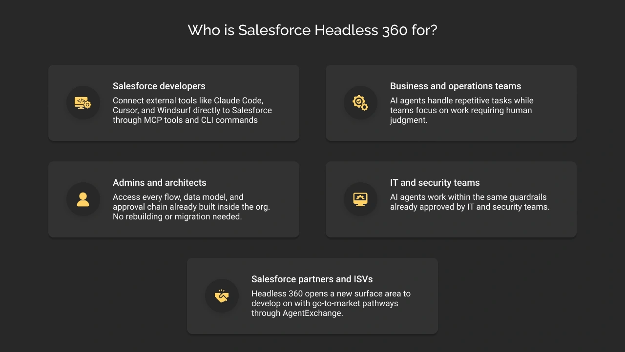 Who is Salesforce Headless 360 for Dark Img