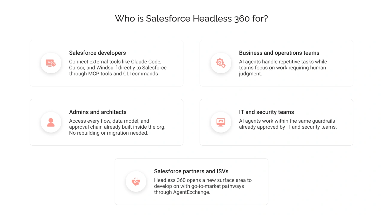 Who is Salesforce Headless 360 for Light Img