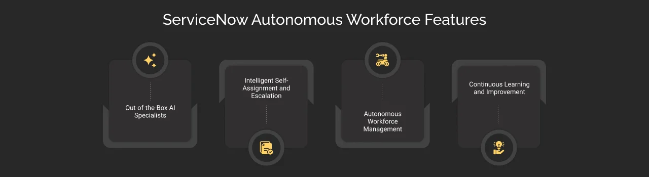 ServiceNow Autonomous Workforce Features