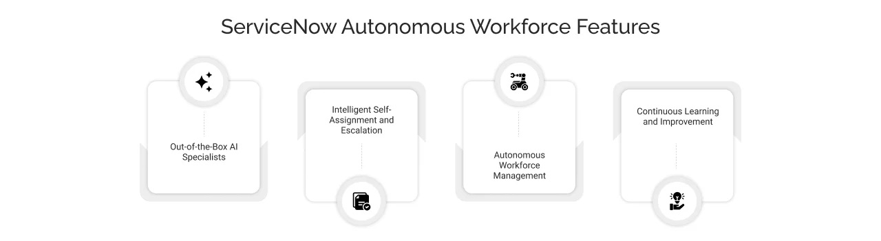 ServiceNow Autonomous Workforce Features