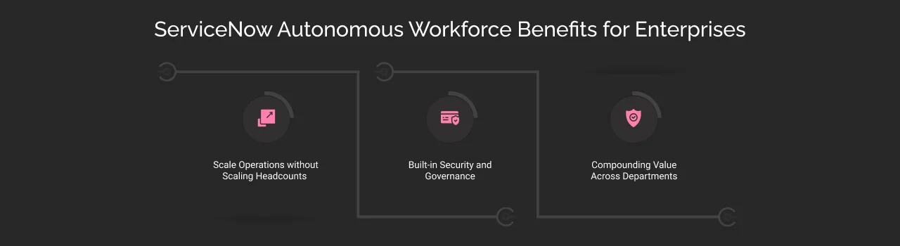 ServiceNow Autonomous Workforce Benefits