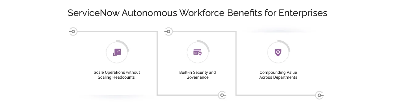ServiceNow Autonomous Workforce Benefits