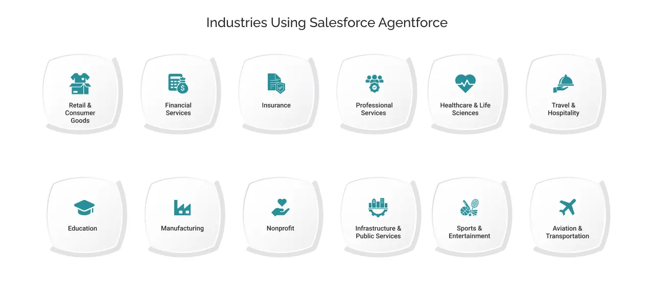 industries using salesforce agentforce