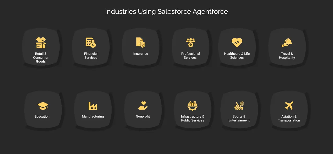 industries using salesforce agentforce