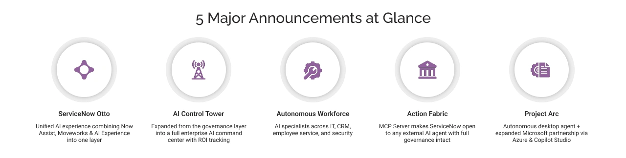 Major Announcements at Knowledge 2026 Day 1 Keynote Image