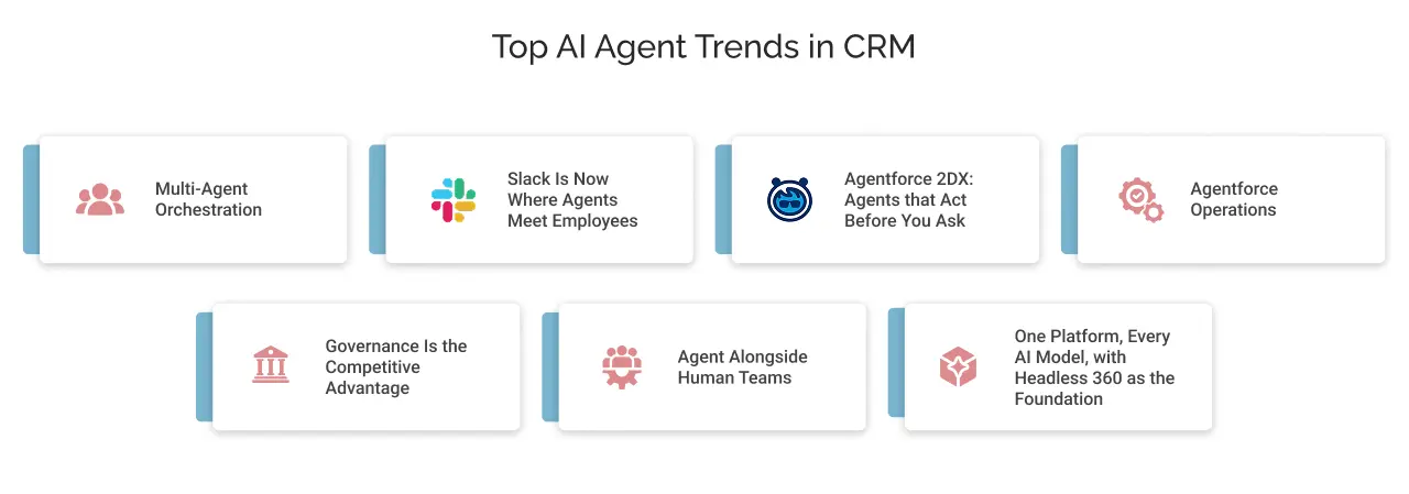 Top AI Agent Trends in CRM