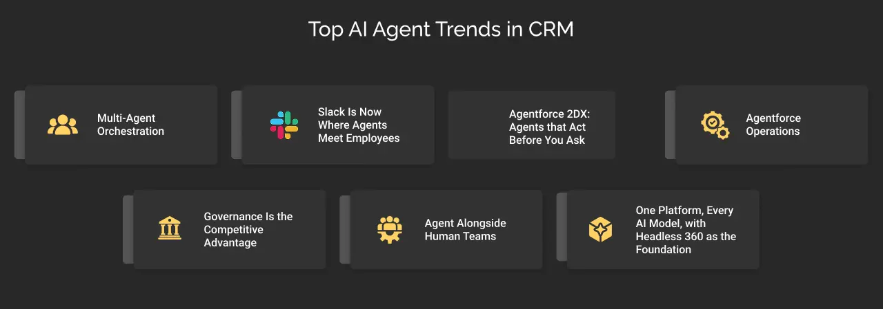 Top AI Agent Trends in CRM