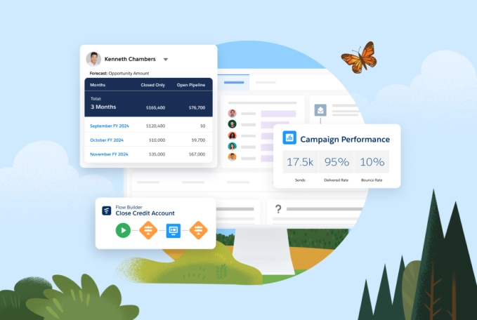 Salesforce Marketing Cloud Pricing banner
