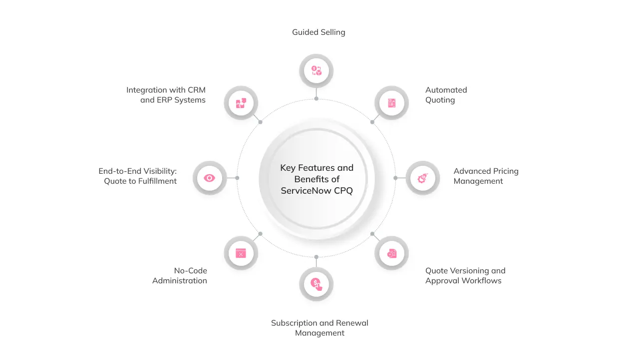 key features and benefits of servicenow cpq