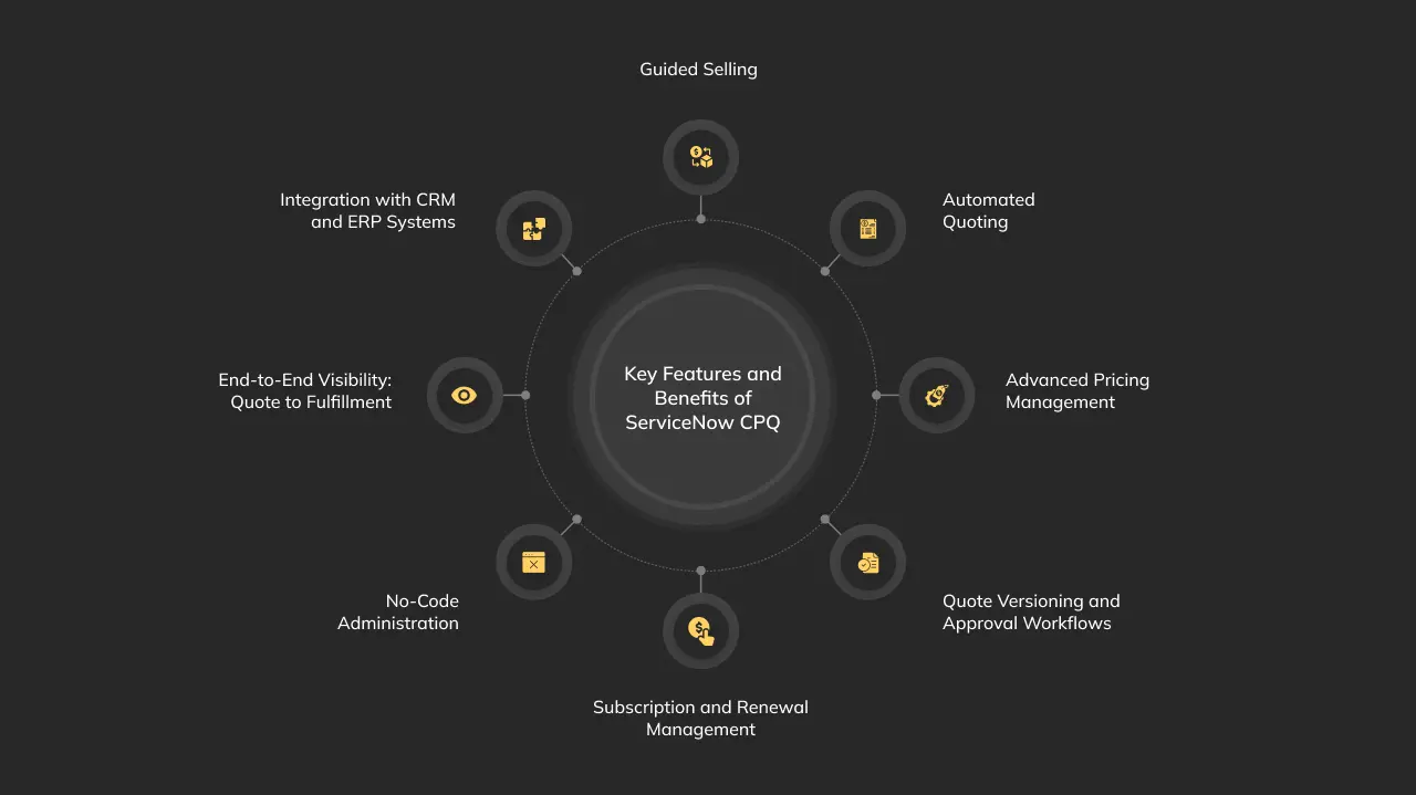 key features and benefits of servicenow cpq
