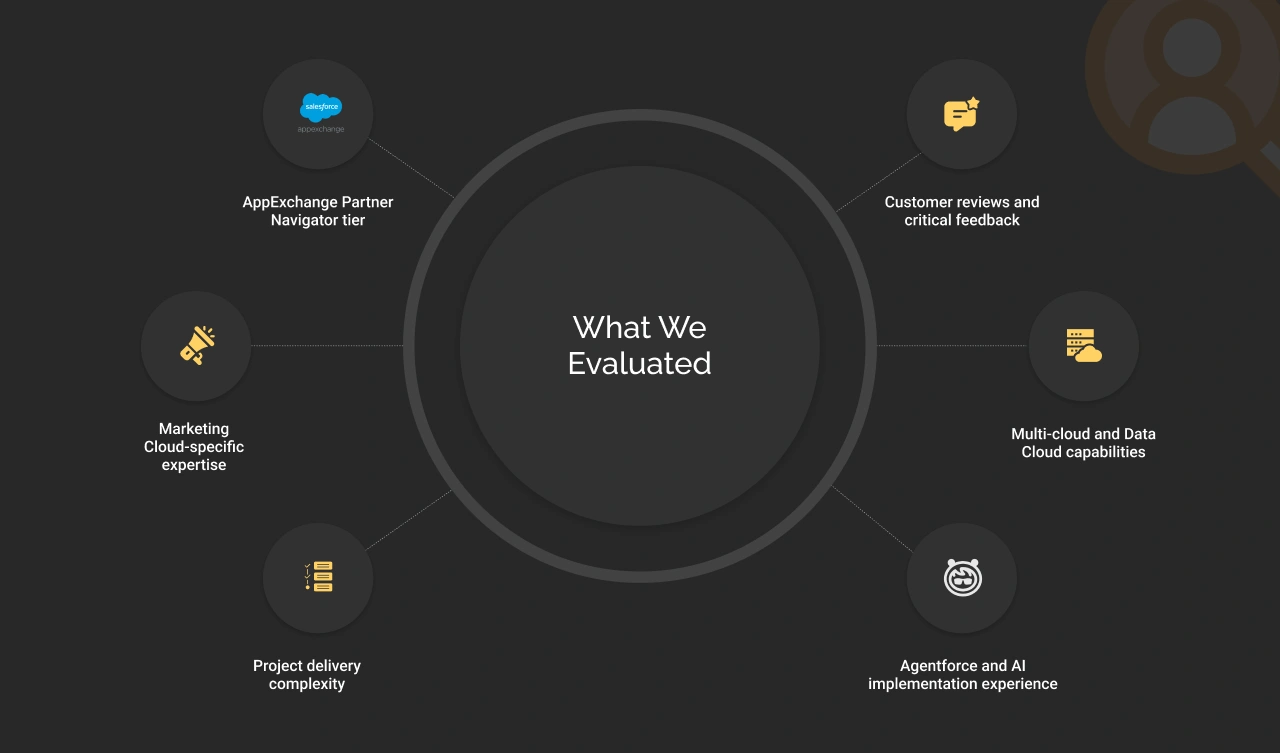 What We Evaluated for Top 20 Marketing Cloud Partners List Dark Image